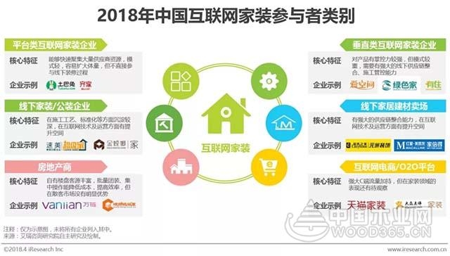 2018年中国互联网家装行业研究报告