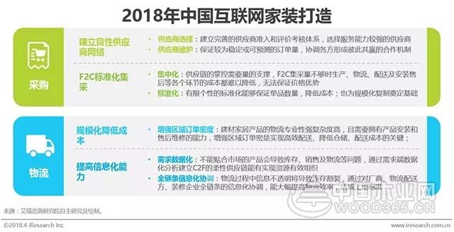 2018年中国互联网家装行业研究报告