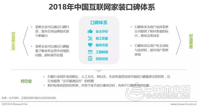 2018年中国互联网家装行业研究报告