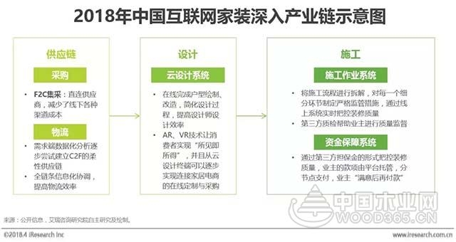 2018年中国互联网家装行业研究报告