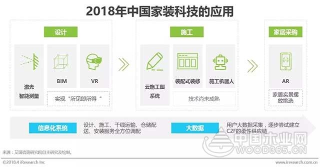 2018年中国互联网家装行业研究报告