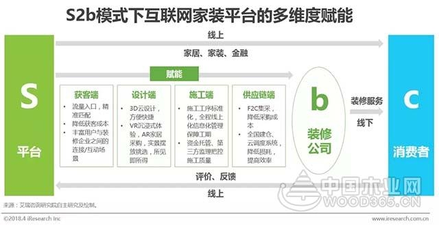 2018年中国互联网家装行业研究报告