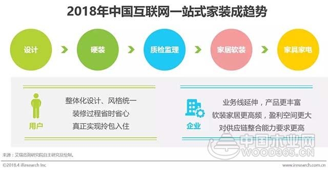 2018年中国互联网家装行业研究报告