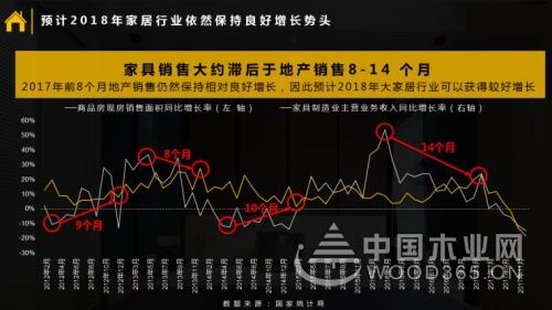 【数据分析】年轻人怎么“装”出自己的新“饰”界！