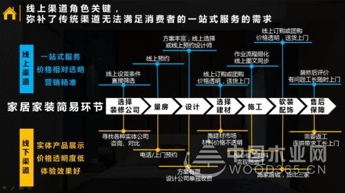 【数据分析】年轻人怎么“装”出自己的新“饰”界！