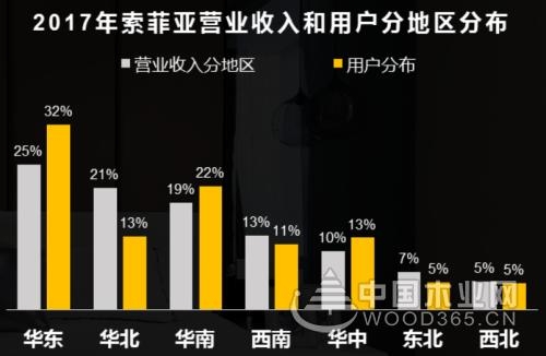 【数据分析】年轻人怎么“装”出自己的新“饰”界！