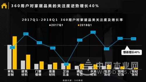 【数据分析】年轻人怎么“装”出自己的新“饰”界！