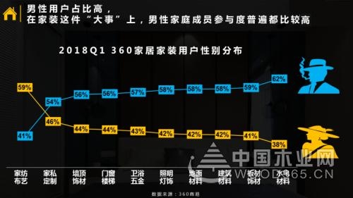 【数据分析】年轻人怎么“装”出自己的新“饰”界！