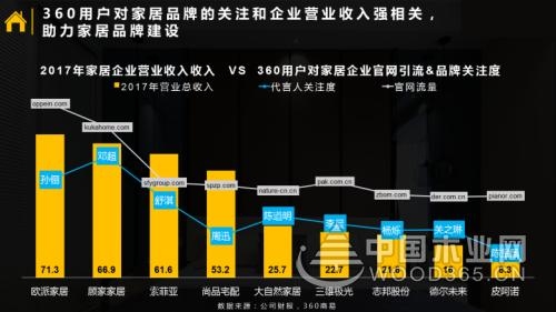 【数据分析】年轻人怎么“装”出自己的新“饰”界！