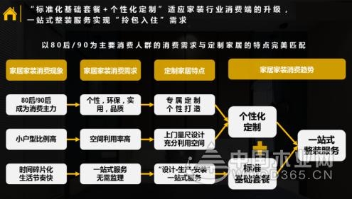 【数据分析】年轻人怎么“装”出自己的新“饰”界！