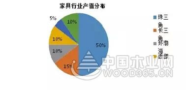 【行业分析】家具行业亏损加剧,绿色智能才是发展主旋律