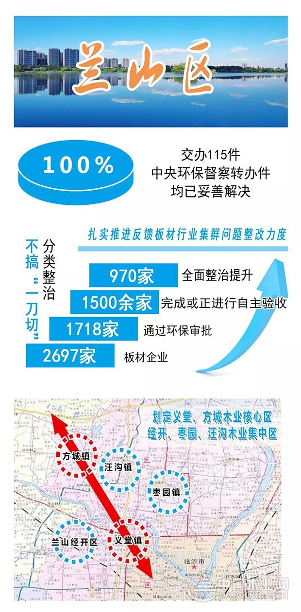 动员令！临沂全力以赴推进环保“回头看”工作