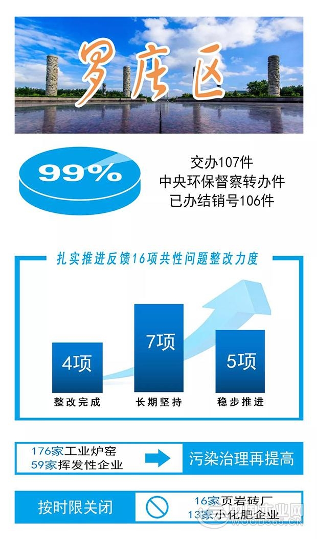 动员令！临沂全力以赴推进环保“回头看”工作
