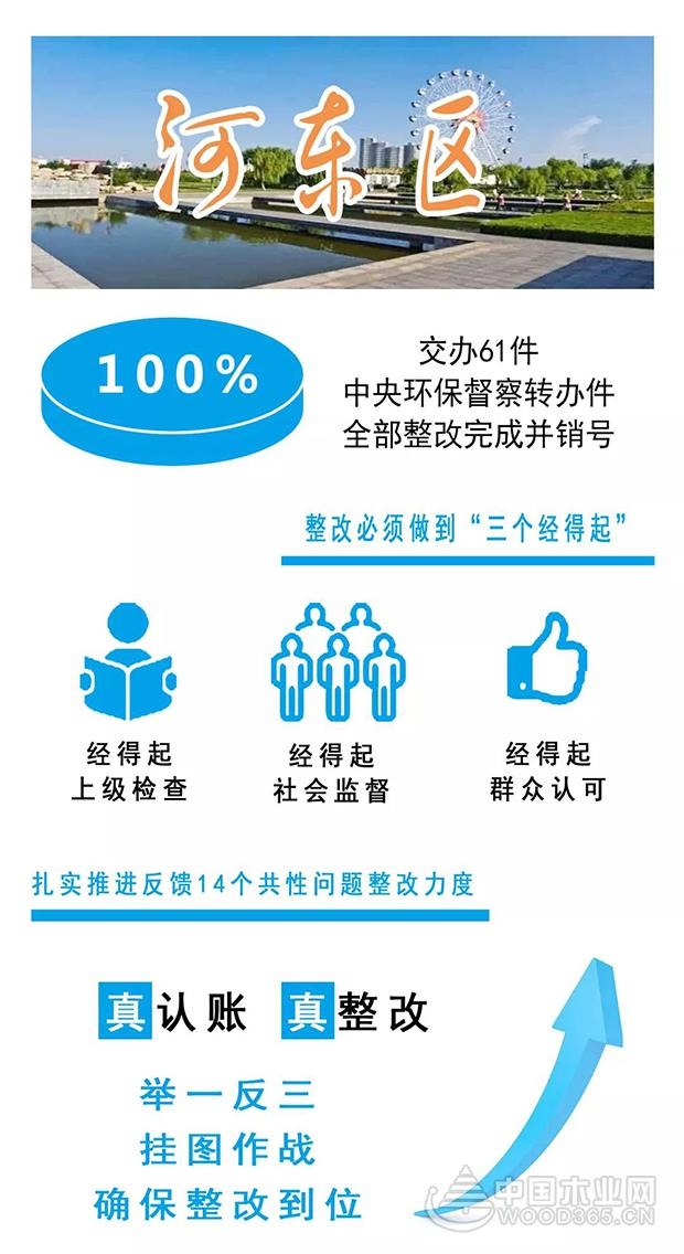 动员令！临沂全力以赴推进环保“回头看”工作