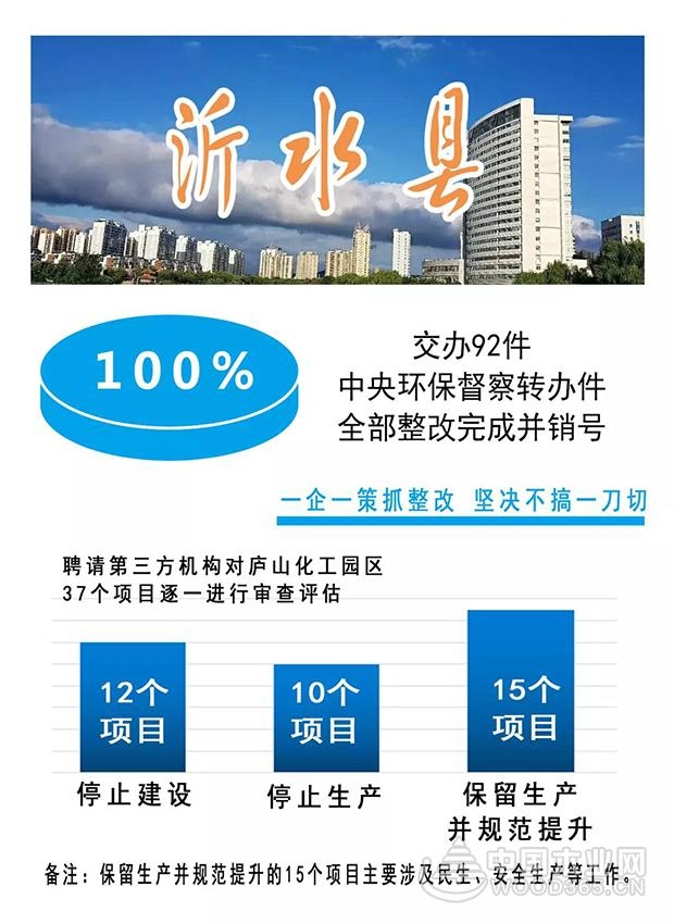 动员令！临沂全力以赴推进环保“回头看”工作