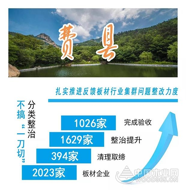 动员令！临沂全力以赴推进环保“回头看”工作