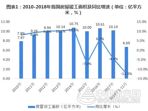 门窗行业增速放缓,定制化前景广阔