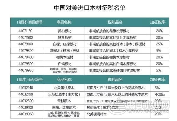 美国将失中国市场?中国木材正寻找替代者!