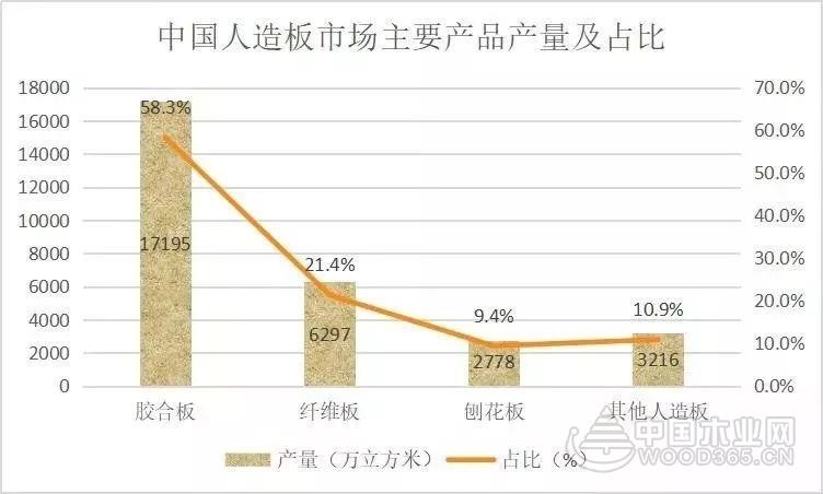 2018年木材加工业销售规模近2000亿元