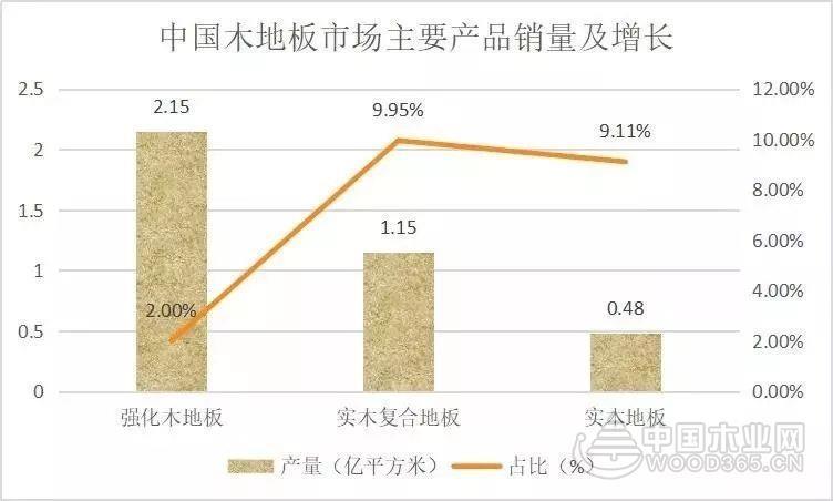 2018年木材加工业销售规模近2000亿元