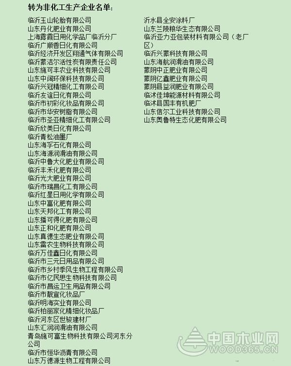 临沂拟关闭淘汰221家化工企业 其中53家企业已“转非”