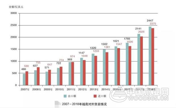 【独家】临沂红利渐行渐远,那去越南投资?