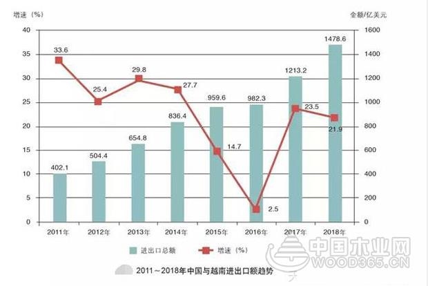 【独家】临沂红利渐行渐远,那去越南投资?