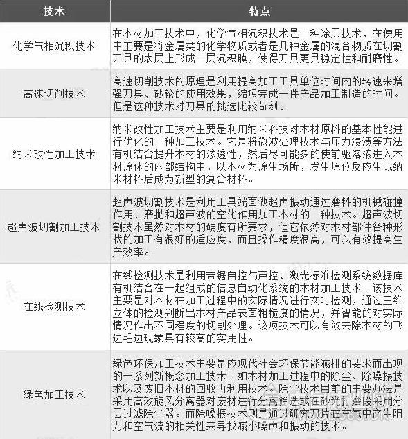 全球木材加工行业发展前景分析：中国仍将依赖进口
