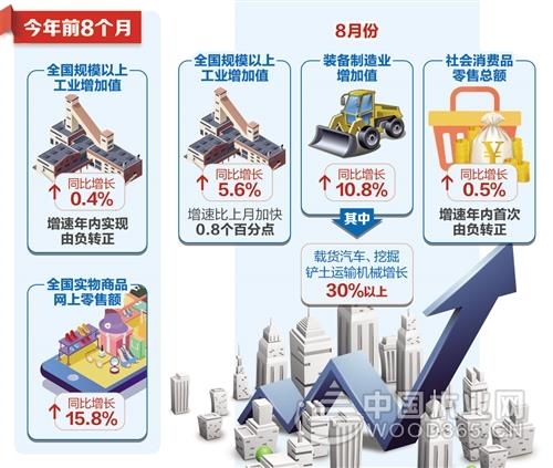 国家统计局:多项经济指标增速转正 市场加速复苏