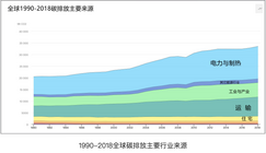 抢跑 font color#ff0000>碳排放/font>风口 家居企业迎来"碳"机遇