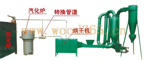 木炭机 通利制炭机设备 专业木炭加工设备 新一代机制木炭机 优质木炭
