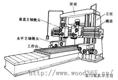 中国河北龙门刨床的结构特点及构造-阜城县恒伟机械有限公司