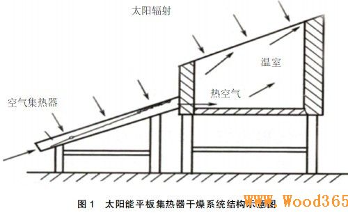 木材太阳集热器在平板a木材中的输出cad图指令应用图片